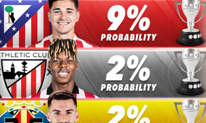 PROCENTOWE SZANSE na WYGRANIE LaLiga za rok xD